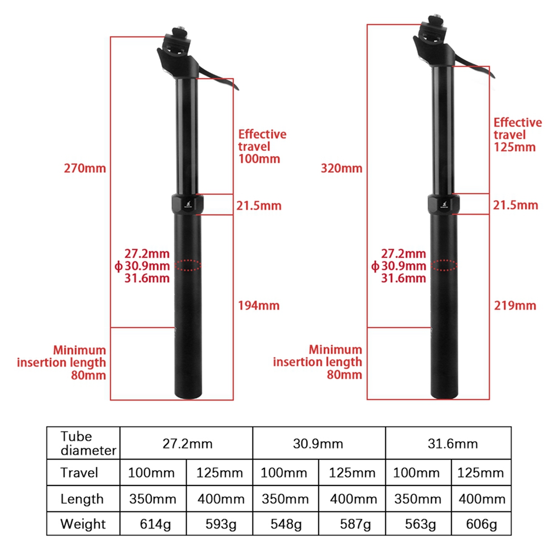 WUZEI MTB Manual Control Dropp - Dropper Post Remote review and price